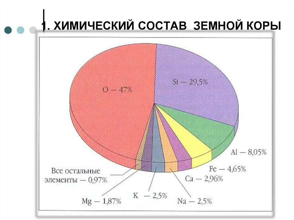 Химические элементы земной коры. Химический состав земной коры диаграмма. Химический и вещественный состав земной коры.. Состав земной коры диаграмма. Состав земной коры.