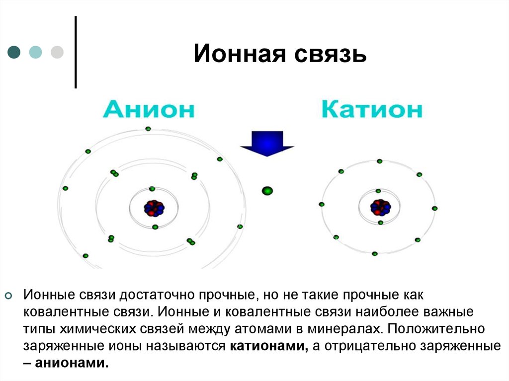 Libr ионная связь. Ионная связь. Ионная связь картинки. Ионные соединения. Ионная связь прочная.