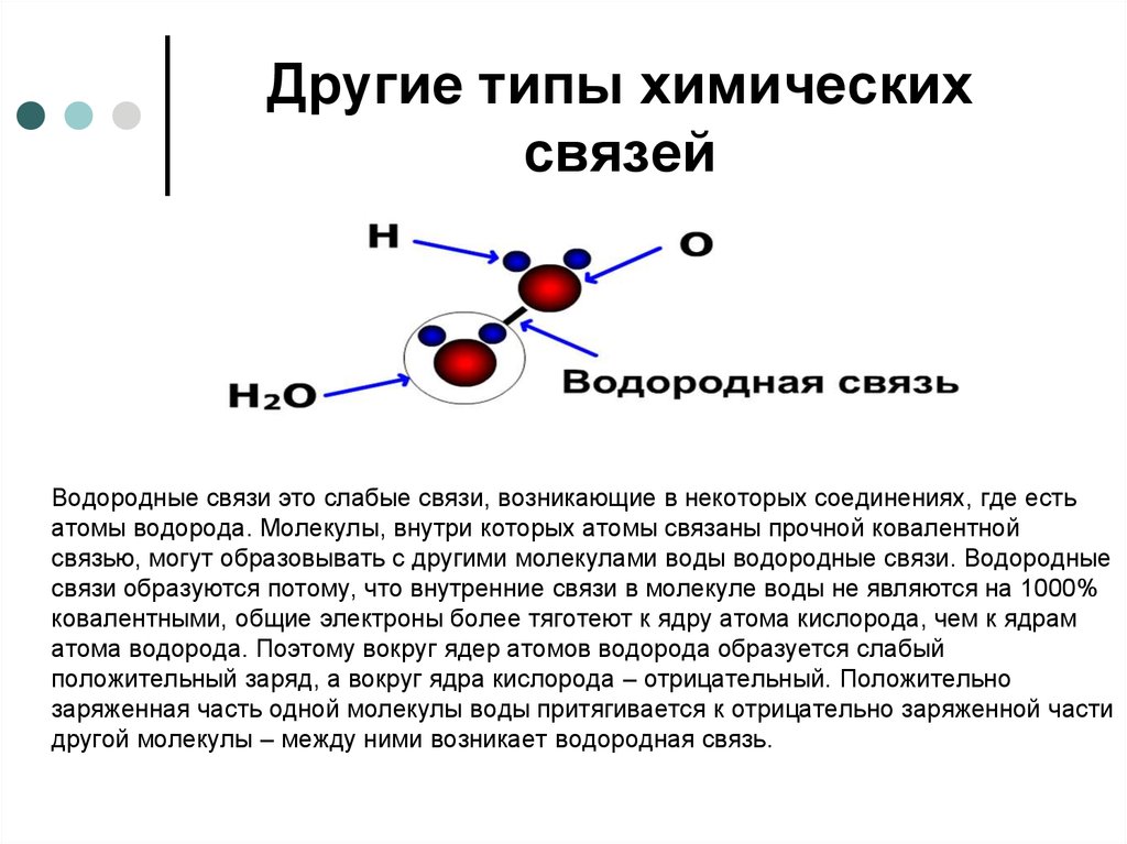 Химическая связь водорода. Типы химических связей водородная. Виды химической связи водородная связь. Водород Тип химической связи. Водородная связь разновидность ковалентной связи.