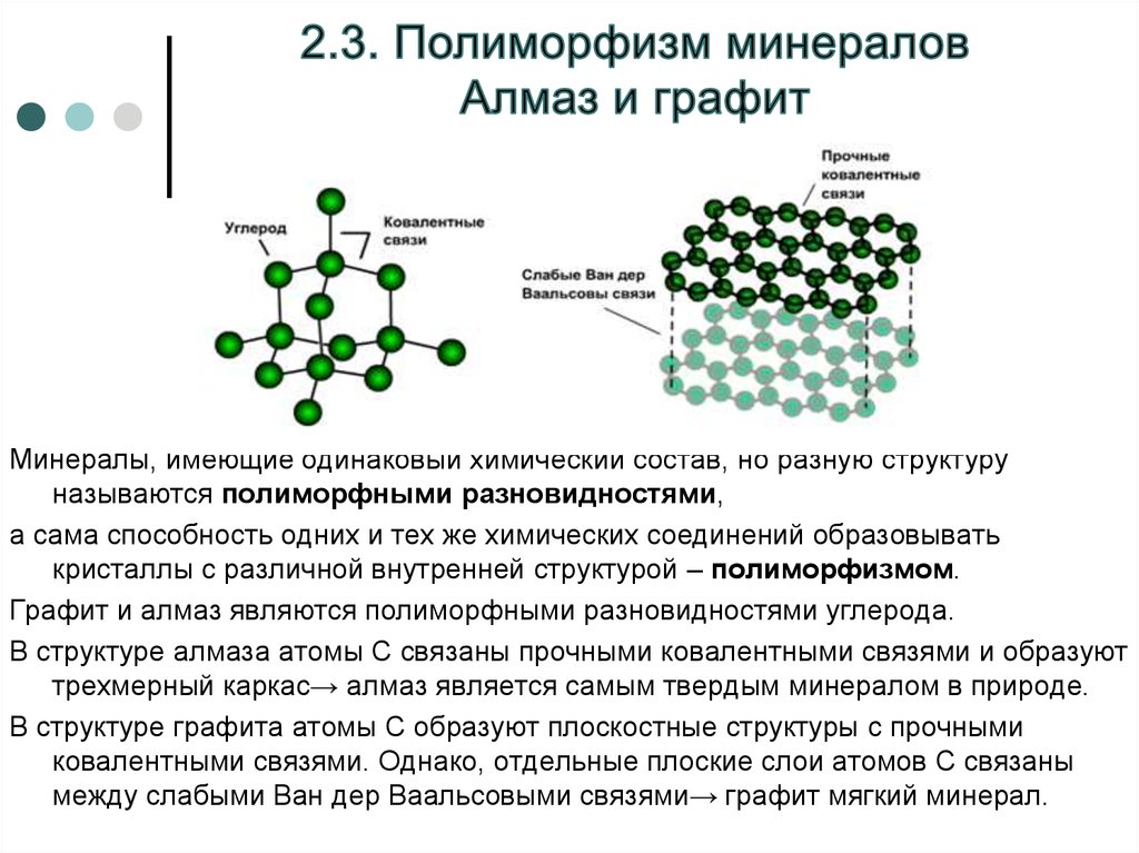 Графит связь ковалентная. Полиморфизм минералов графит и Алмаз. Полиморфные минералы. Полиморфия кристаллов. Изоморфизм и полиморфизм минералов.