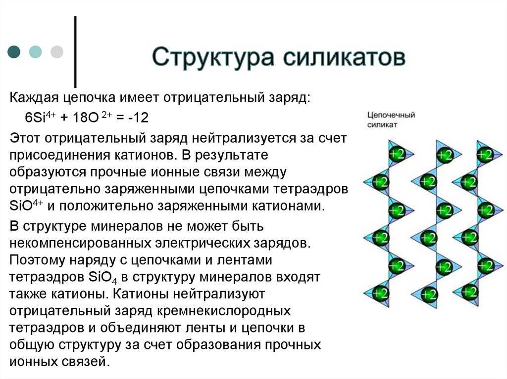 Что такое силикаты