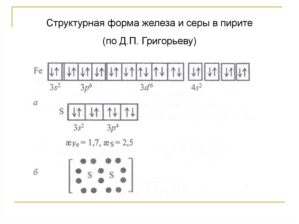 Железа сера. Сера структурная форма. Электронная форма железа. Графическая форма железа. Структурная формула пирита железа.