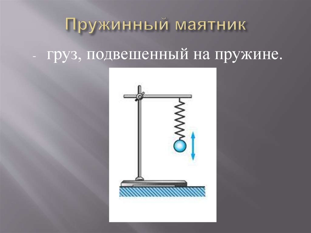 Пружинный маятник. Сила упругости пружинного маятника. Пружинный маятник физика. Горизонтальный и вертикальный пружинный маятник. Колебательная система пружинного маятника.