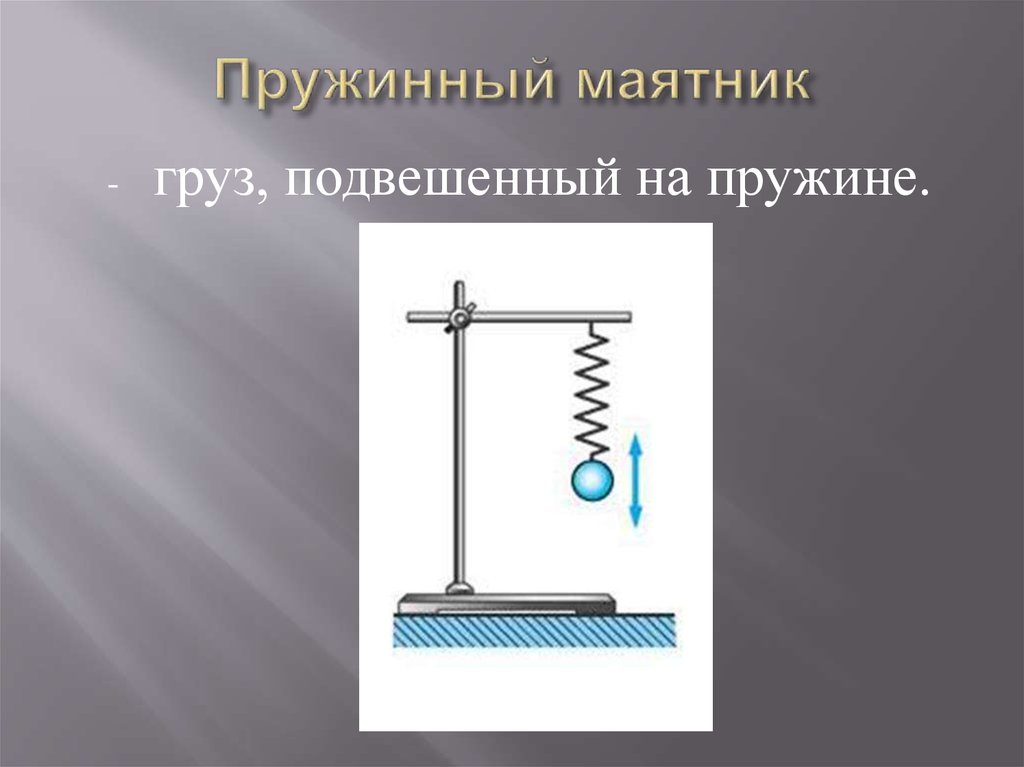 Легкой пружине подвешен груз. Сила упругости пружинного маятника. Пружинный маятник физика. Горизонтальный и вертикальный пружинный маятник. Колебательная система пружинного маятника.
