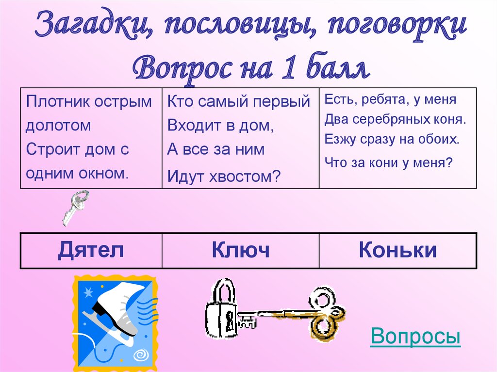 Загадки, пословицы, поговорки Вопрос на 1 балл