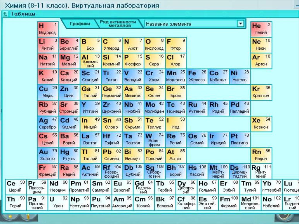 Элемента принято называть элементами. Химические элементы. Химия название химических элементов. Таблица химических элементов с названиями. Элементы химии и их названия.