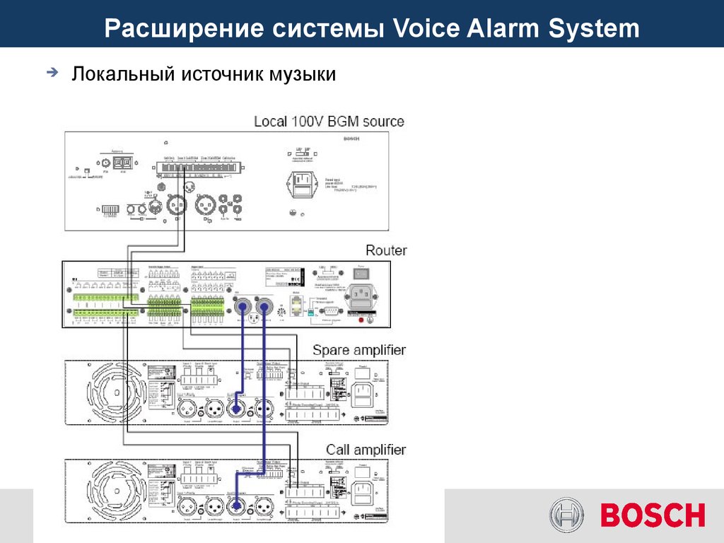 Системы voice. Plena схема структурная. Переходник USB на систему оповещения Bosch Plena Voice Alarm Controller. Подсистема Voice Control Ford Transit. Paging Voice System.