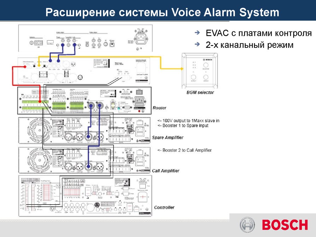 Расширение системы Voice Alarm System