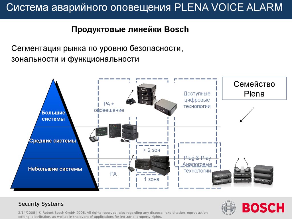 Система предупреждения