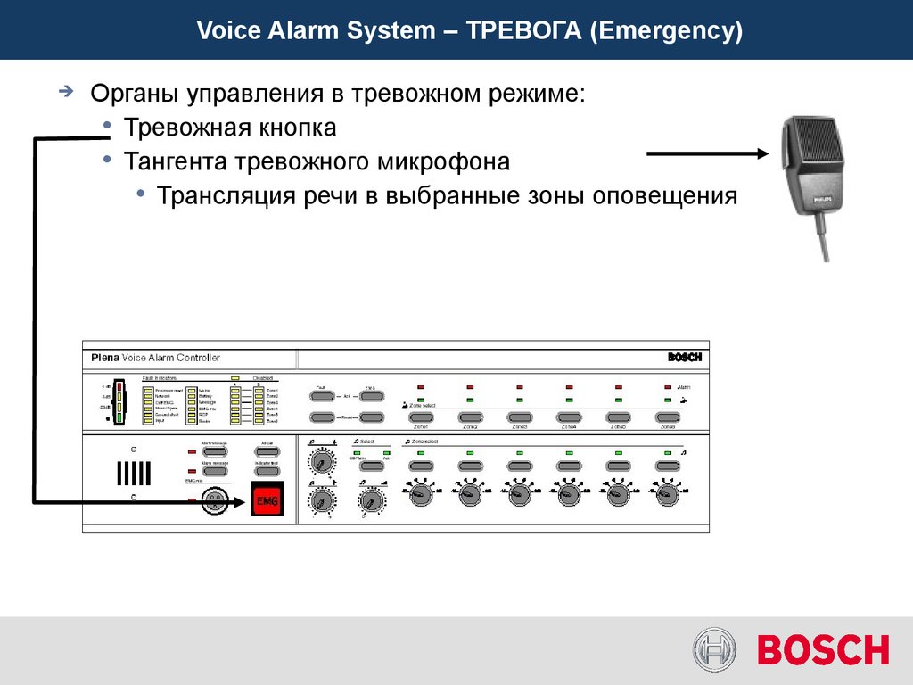 Voice Alarm System – ТРЕВОГА (Emergency)