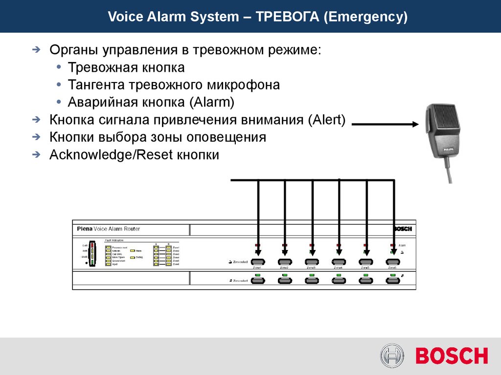 Система тревожных сообщений