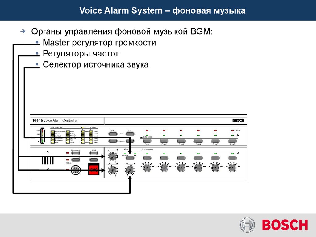 Voice Alarm System – фоновая музыка