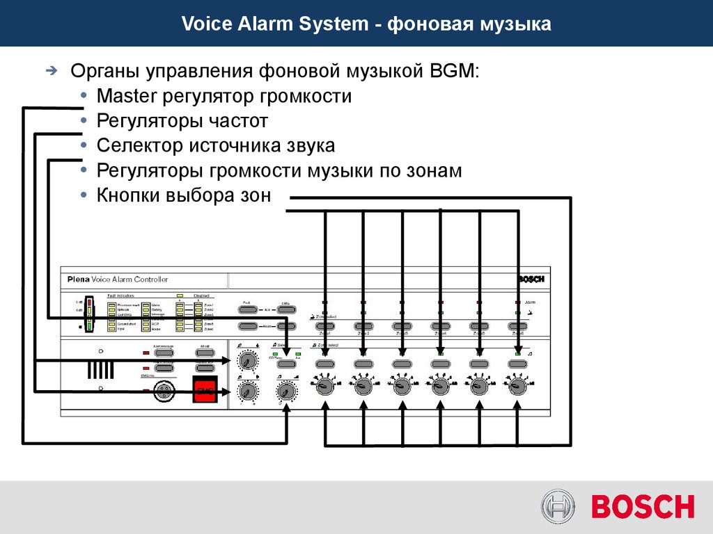 Voice Alarm System - фоновая музыка