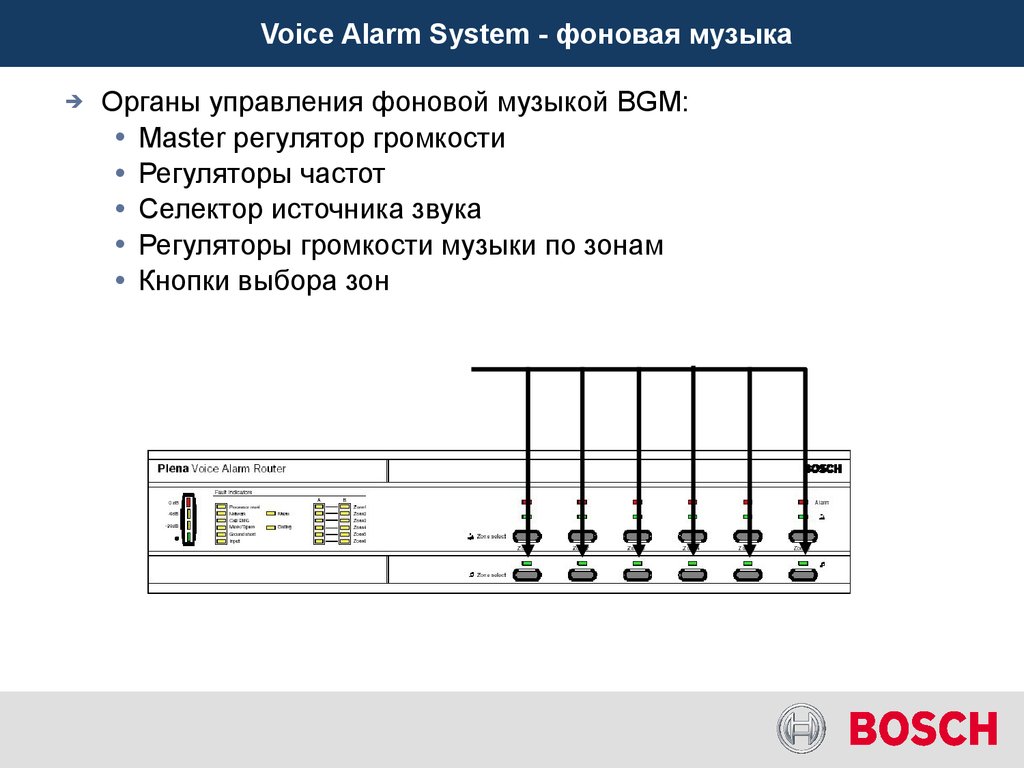 Voice Alarm System - фоновая музыка