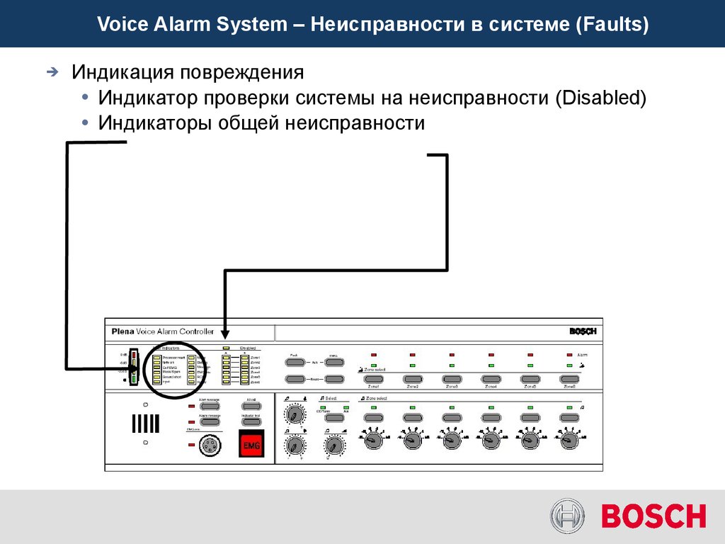 Voice Alarm System – Неисправности в системе (Faults)