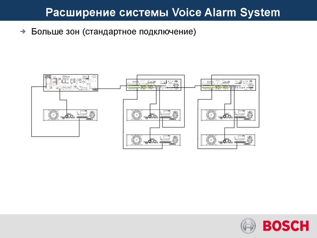 Расширение системы Voice Alarm System