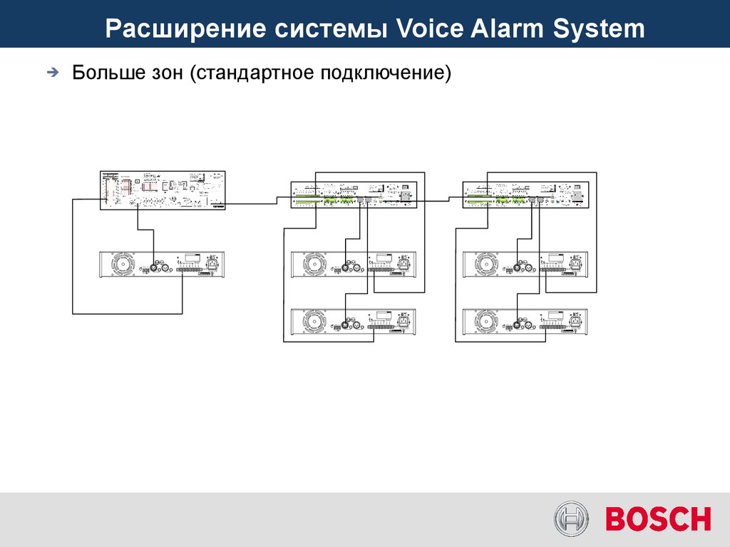 Расширение системы. Подсистема Voice Control Ford Transit. Голосовое управление складом.