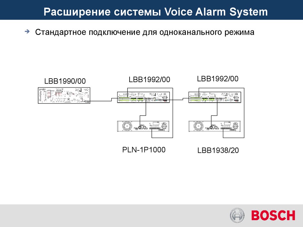 Lbb4442/00 схема подключения. Переходник USB на систему оповещения Bosch Plena Voice Alarm Controller. Подсистема Voice Control Ford Transit. Paging Voice System.