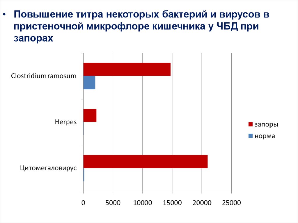 Удаленный выпуск чбд. Повышение титра. Статистика шоу ЧБД. Четырехкратном увеличении титра. Повышай титр.