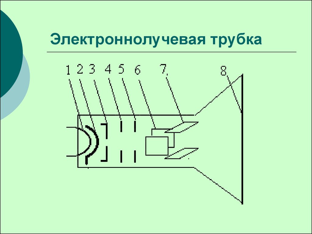 Использование электронно лучевых трубок