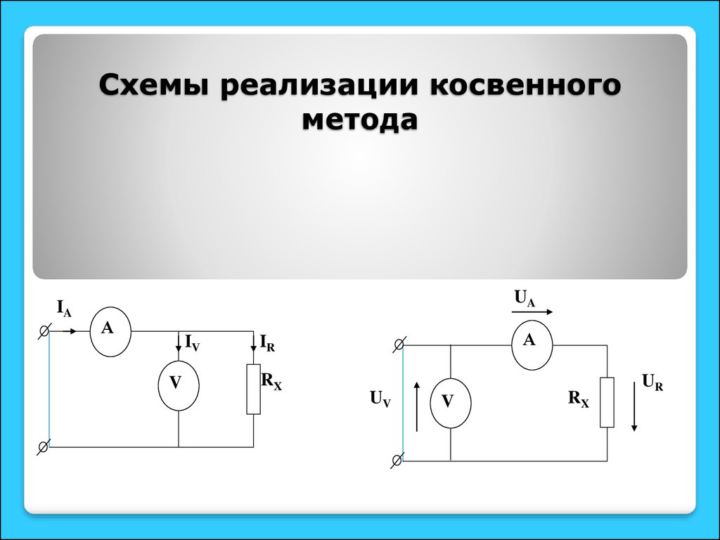 Схема и реализует. Косвенный метод измерения тока. Схема измерения мощности косвенным методом. Схема косвенного метода. Схема измерения мощности постоянного тока косвенным методом.