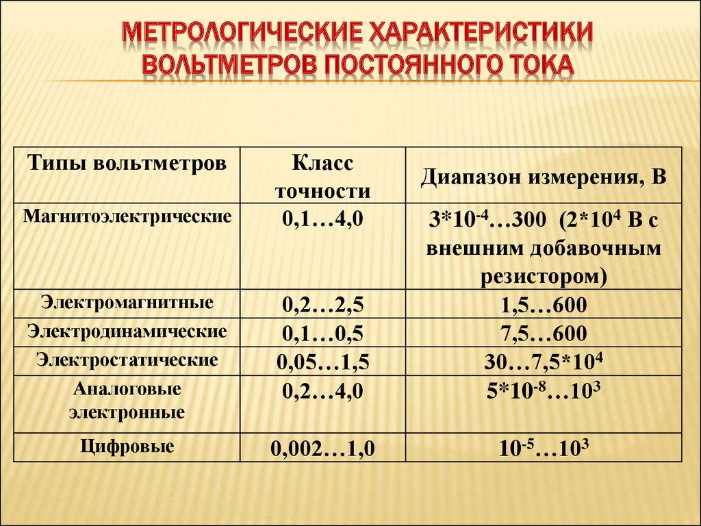 Метрологические характеристики