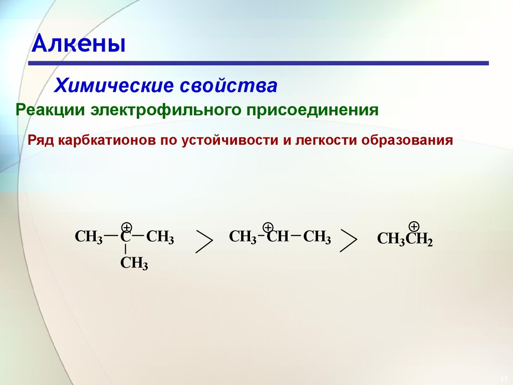 Химические свойства присоединения алкенов