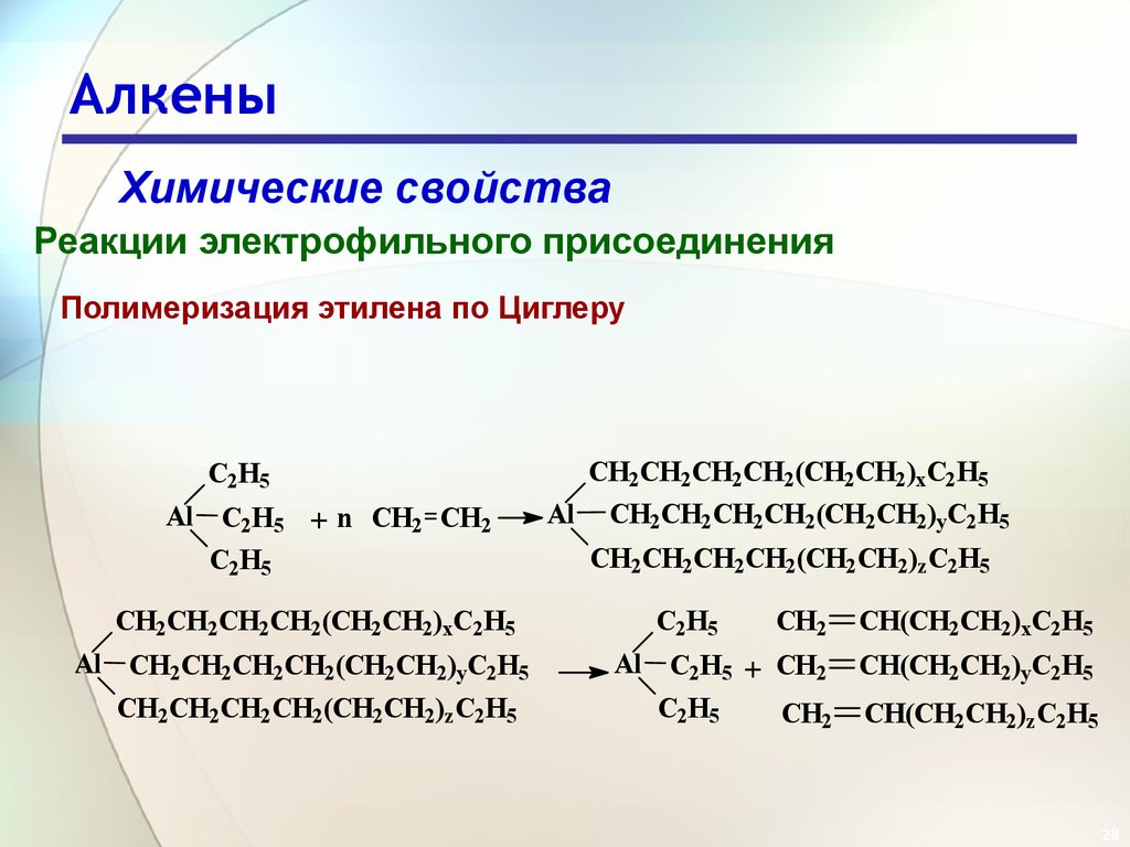 Класс алкены химические свойства. Химические свойства алкенов реакция полимеризации. Химические свойства алкенов полимеризация. Химические свойства алкенов реакция замещения. Полимеризация алкенов формула.