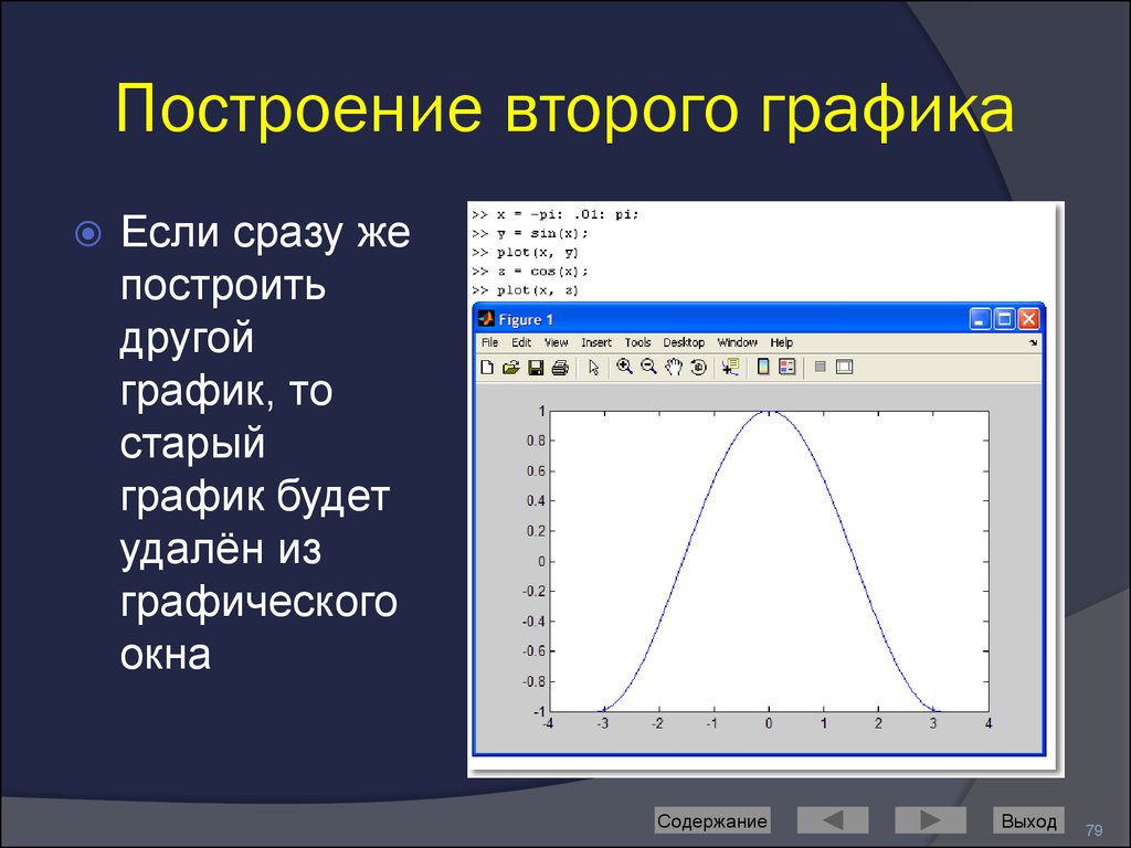 Построить 2 графика в одной системе. Арифметический график. Удаленный график. Старый график. Матлаб математическое ожидание функция.