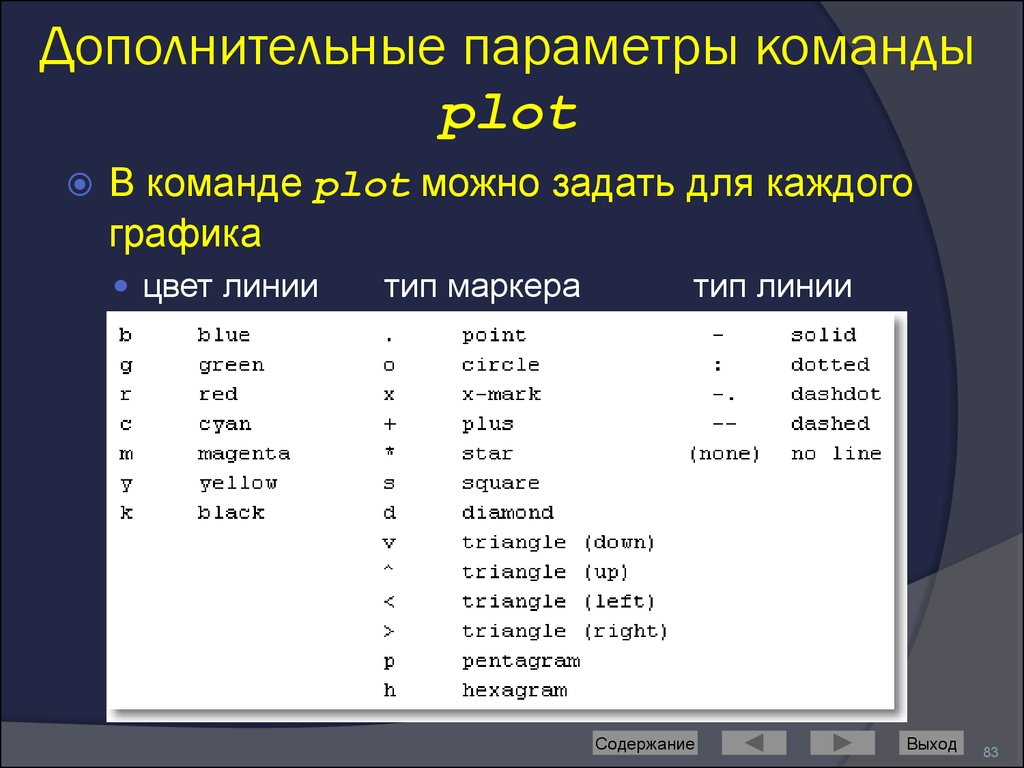 Параметр команды. Параметры команды. Matlab основные команды. Типы линий в матлаб. Тип маркера Matlab.