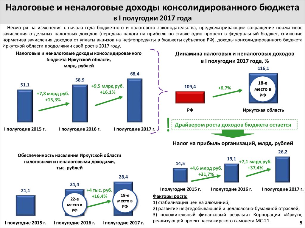 Налоговых и неналоговых доходов консолидированного