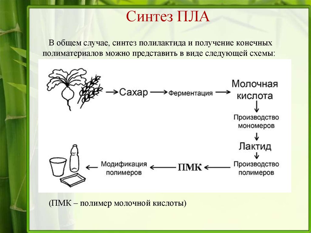 Можно синтез. Получение лактида молочной кислоты. Синтез полилактида. Схема получения полилактида. Полилактид из молочной кислоты.