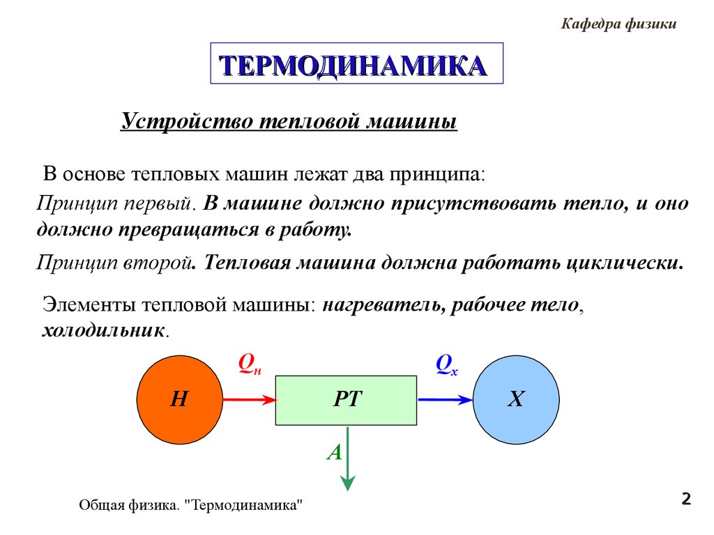 Термодинамика. Тепловая машина. (Лекция 7) - презентация онлайн