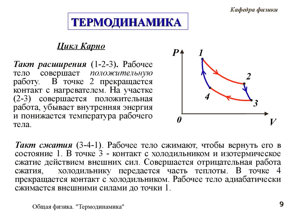 Термодинамика. Тепловая машина. (Лекция 7) - online presentation