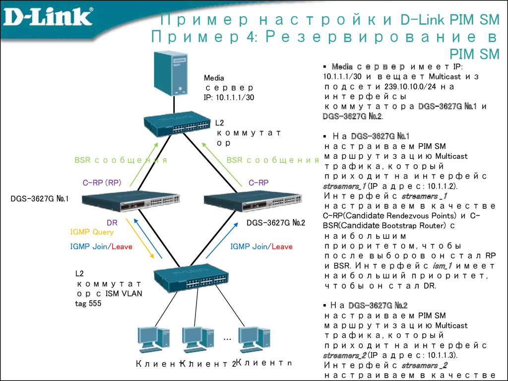 Пример настройки D-Link PIM SM Пример 4: Резервирование в PIM SM