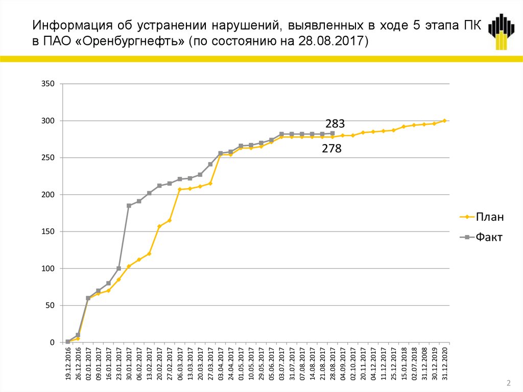 ИП Максимова Алина Сергеевна – Бузулук – ИНН – ОГРНИП 