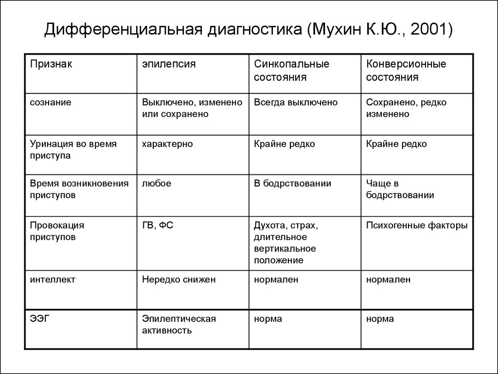 Эпилептический статус неврология презентация