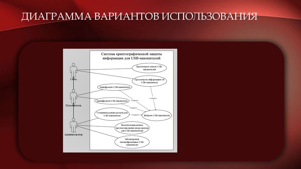 Диаграмма вариантов использования
