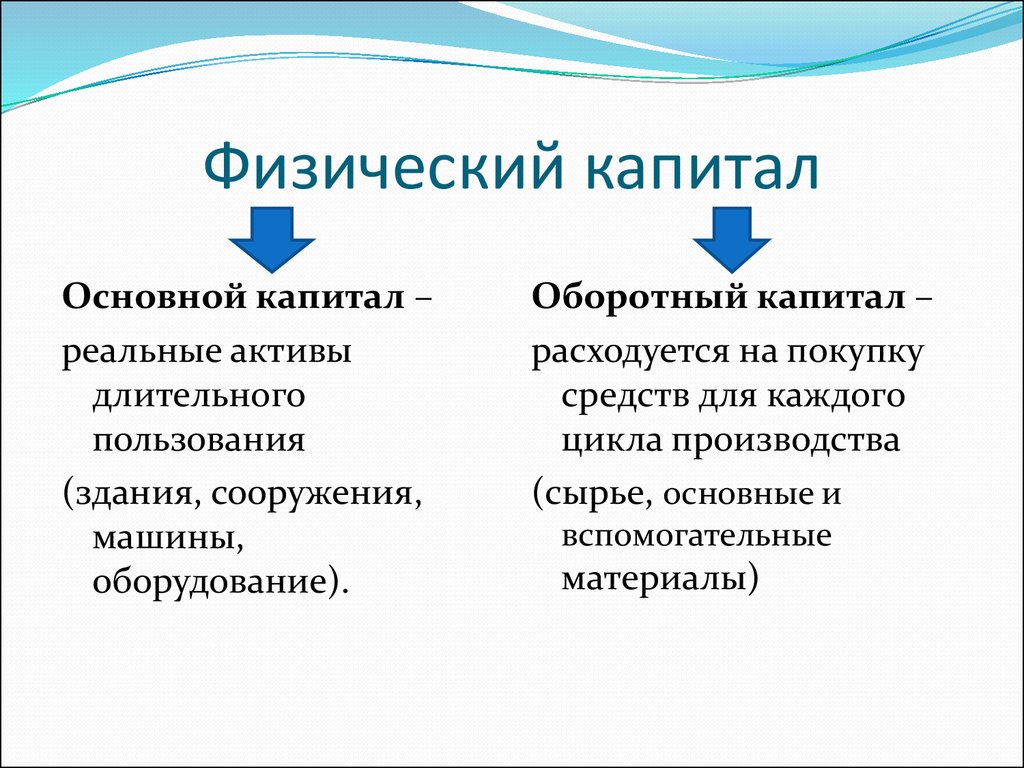 Основной капитал это. Физический капитал. Физический капитал основной и оборотный. Физический капитал подразделяется на. Физический капитал примеры.