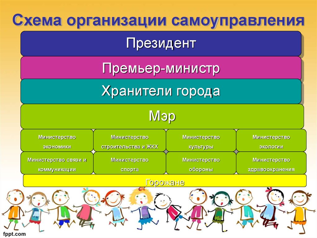 Программа организации самоуправления