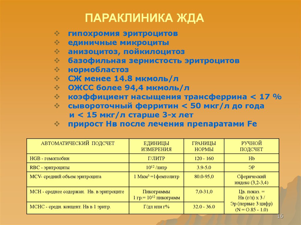 Ферритин ниже нормы. Жда после года. Количество эритроцитов при железодефицитной анемии. Железодефицитная анемия фитотерапия. Фитотерапия при железодефицитной анемии.