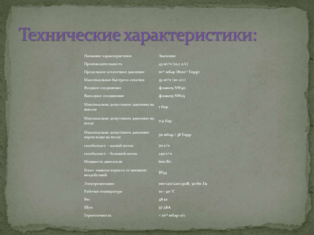 Значение характеристики. Название характеристики. Предельное остаточное давление 66 мбар.