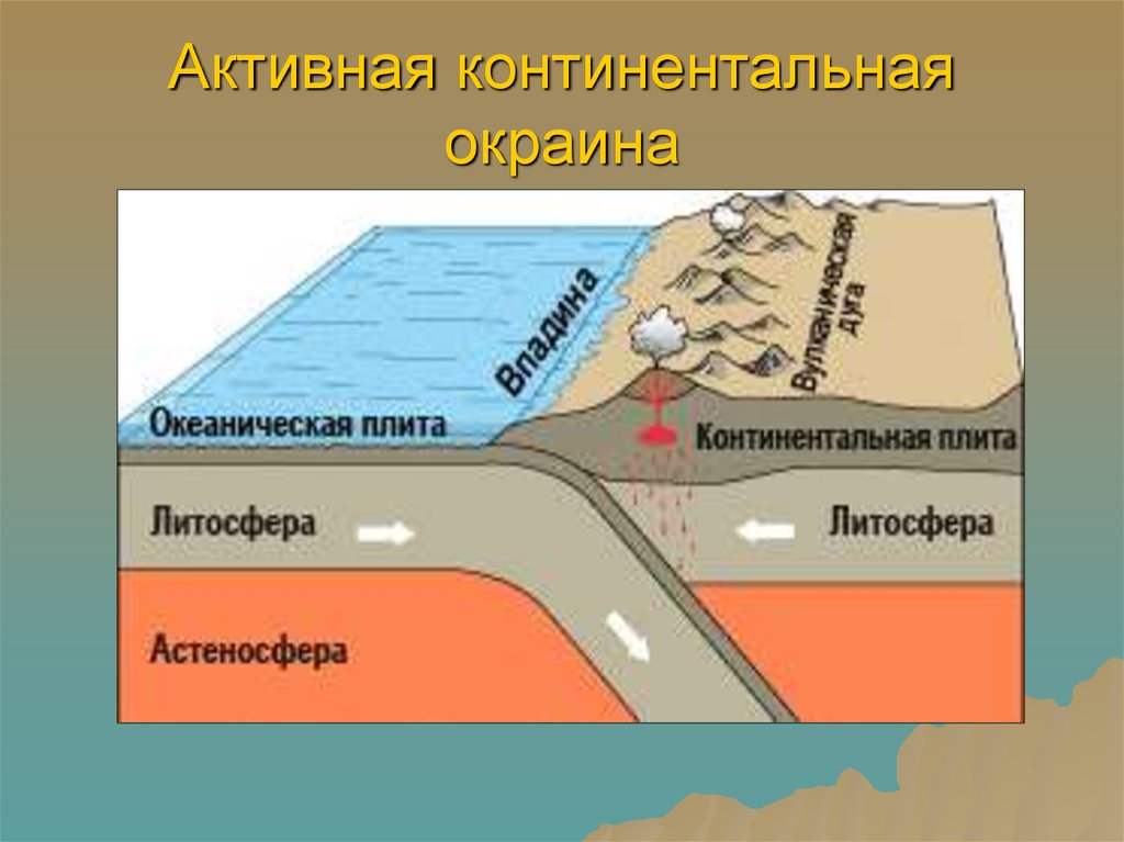Активные континентальные окраины презентация
