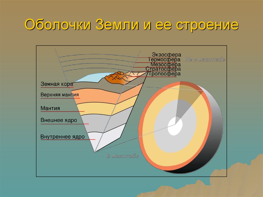 Какие элементы внутреннего строения земли показаны на рисунке 5 класс