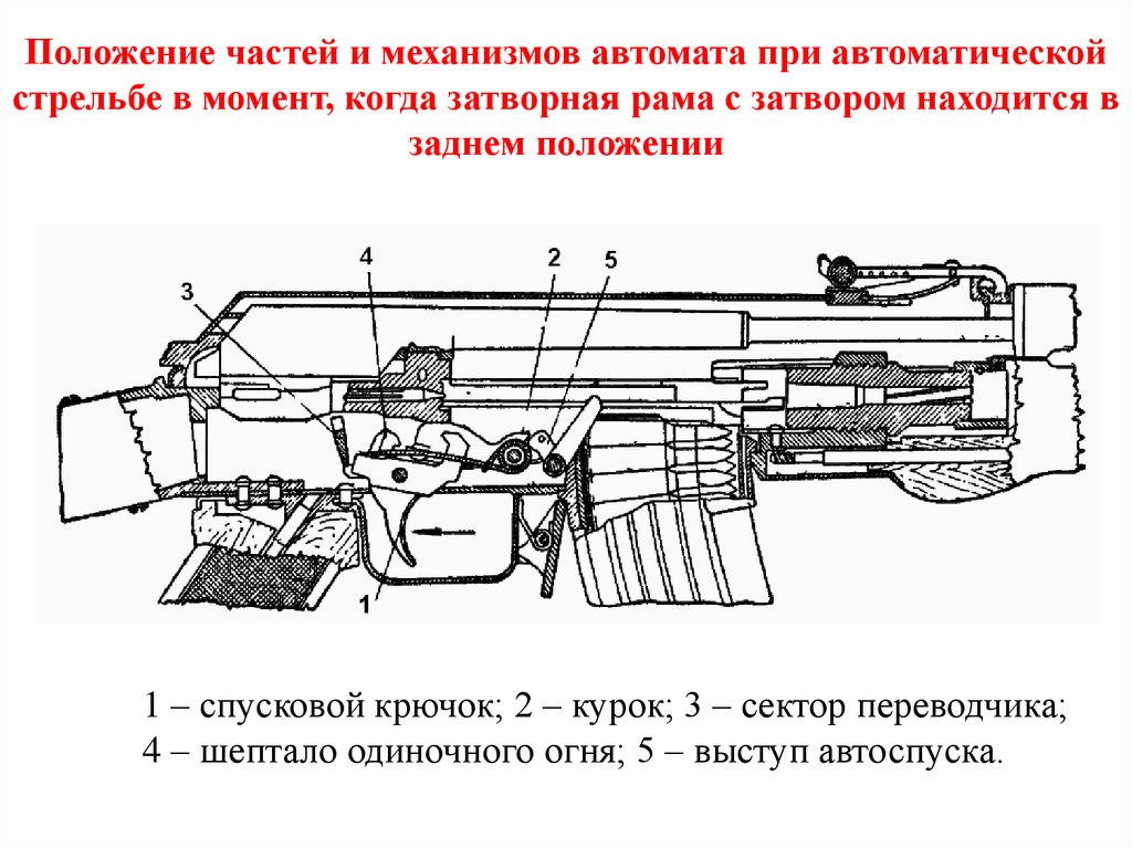 Ак 74 схема усм