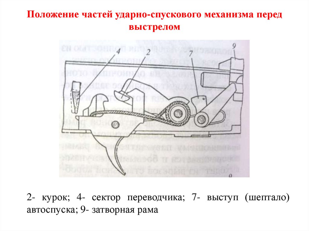 Выстрел с курка. Части УСМ. 7 Частей ударно спускового механизма. РПГ 7 ударно спусковой механизм.