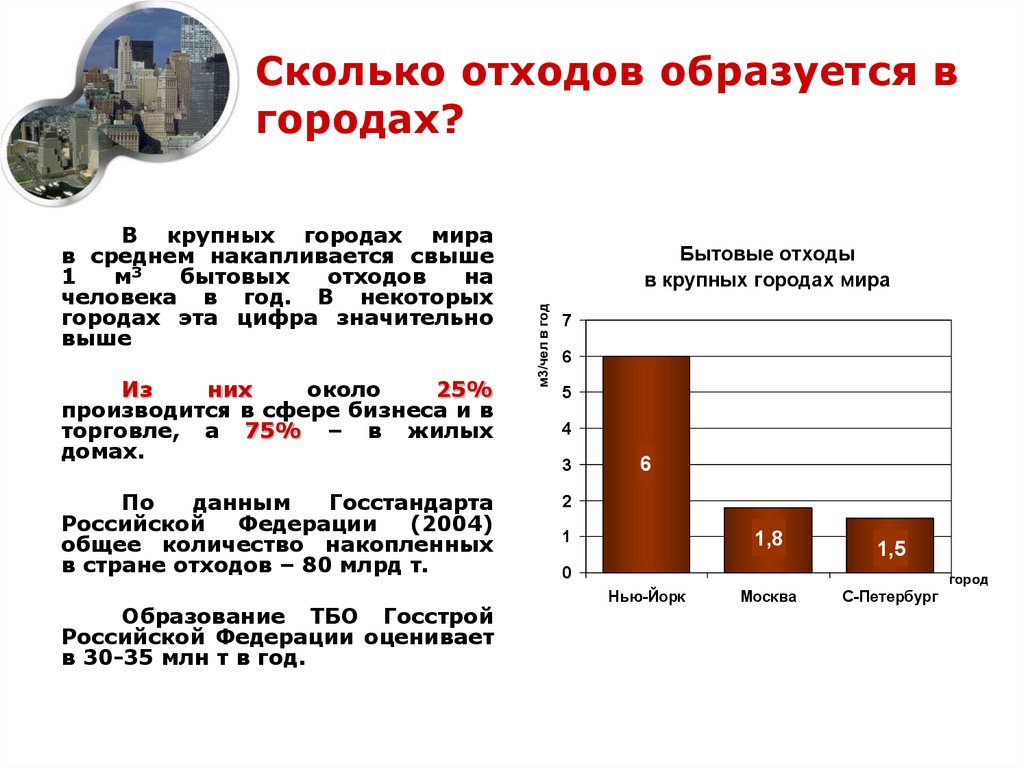 Образование отходов. Количество образующихся отходов. Количество твердых бытовых отходов. Количество мусора в городе. Промышленные отходы процент.