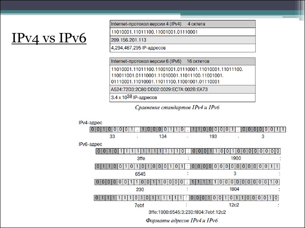 Интернет ipv4