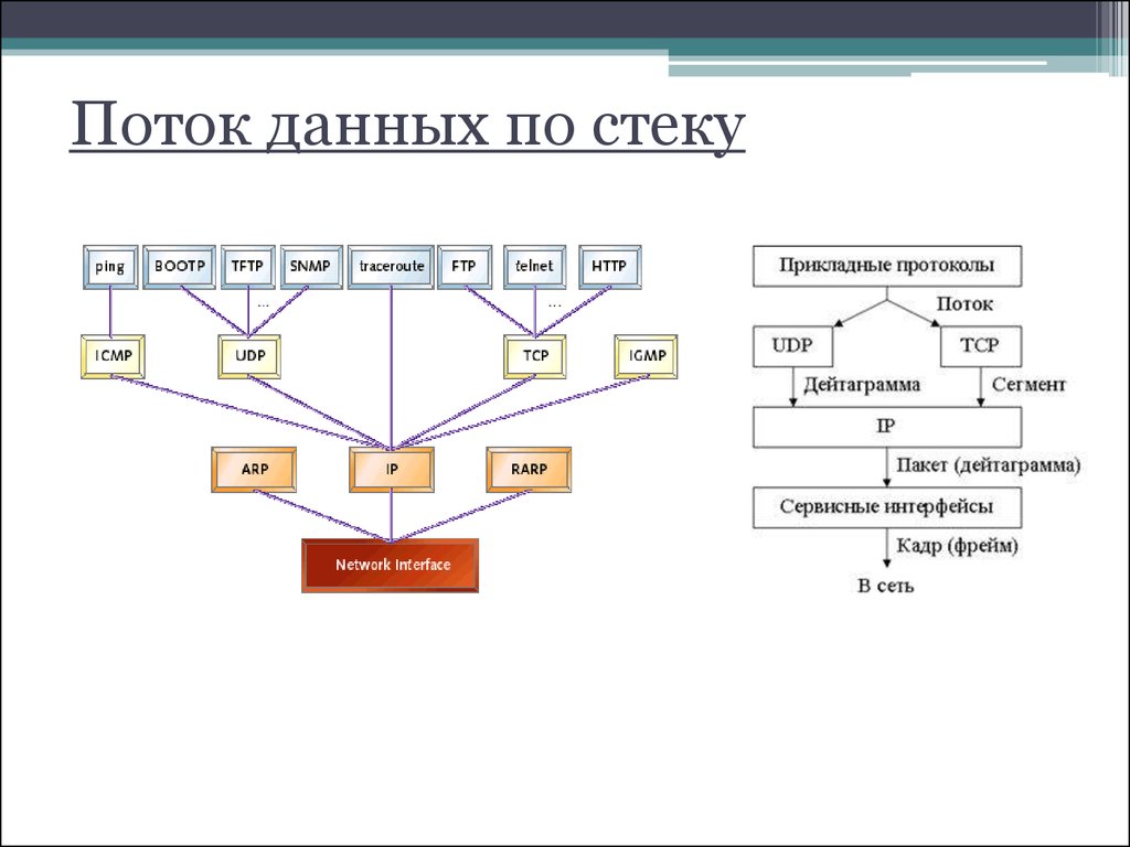 Url потоки. Поток данных. Потоковые данные. Поток данных это Информатика. Поток данных для презентации.