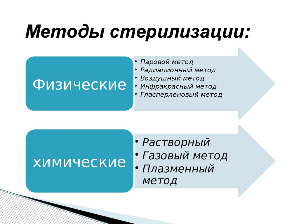 Способы стерилизации. Стерилизация понятие методы. Виды физической стерилизации. Понятие о стерилизации методы стерилизации. Определение понятия стерилизация.